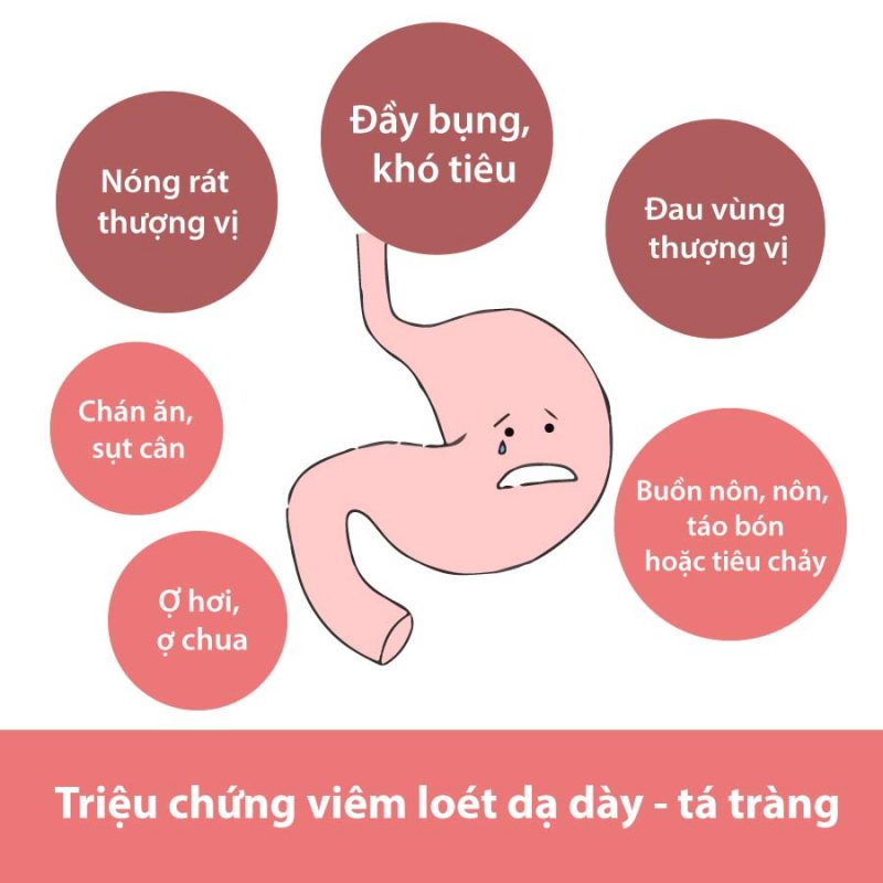 Những triệu chứng viêm loét dạ dày